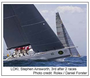 LOKI Stephen Ainsworth 3rd after 2 races, Photo credit: Rolex / Daniel Forster
